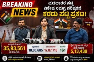 ಬೆಳಗಾವಿಯಲ್ಲಿ ಕರಡು ಮತದಾರರ ಪಟ್ಟಿ ಪ್ರಕಟ; 35.93 ಲಕ್ಷ ಮತದಾರರು!